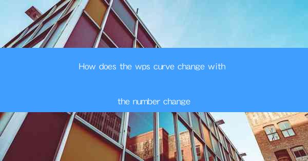 How does the wps curve change with the number change